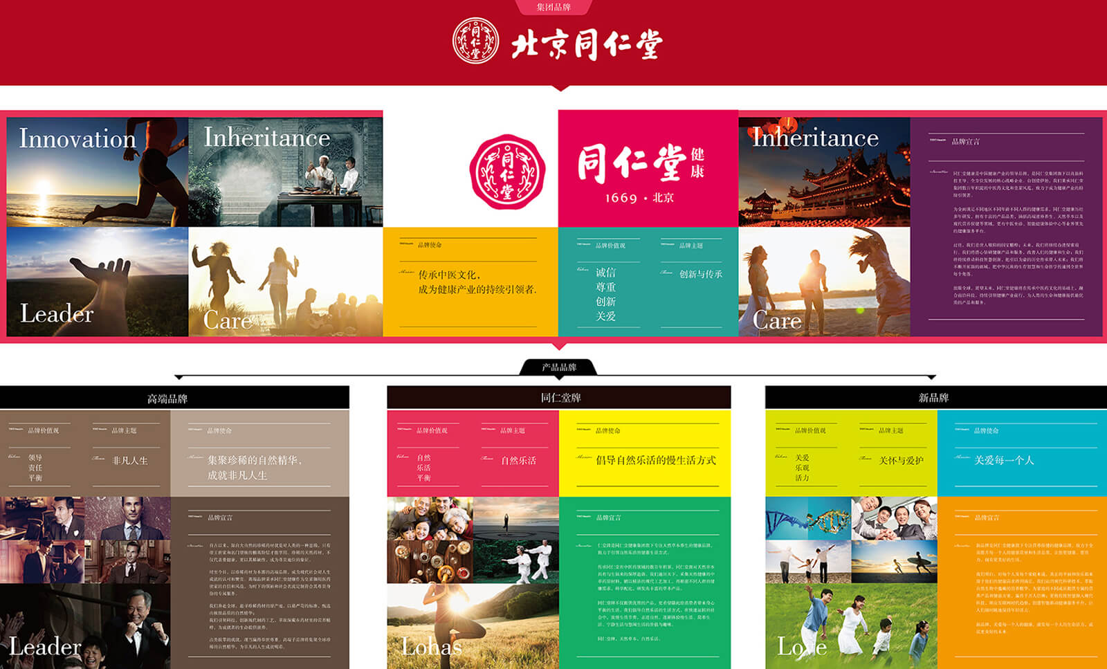 同仁堂健康(图1)